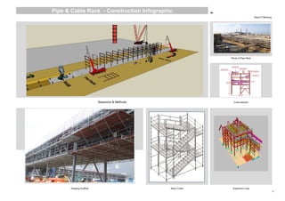 David H Moloney
Photo of Pipe Rack
Cross sectiom
Stairs Tower Expansion Loop
o
5aPipe & Cable Rack - Construction Infographic
Sequence & Methods
Hanging Scaffold
 