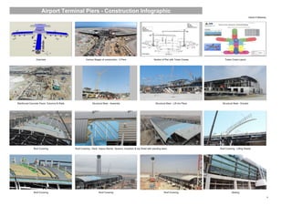 David H Moloney
Overview Various Stages of construction - 3 Piers Section of Pier with Tower Cranes Tower Crane Layout
Reinforced Concrete Floors, Columns & Walls Structural Steel - Assembly Structural Steel - Lift into Place Structural Steel - Erected
Roof Covering Roof Covering - Deck, Vapour Barrier, Spacers, Insulation & top Sheet with standing seam Roof Covering - Lifting Sheets
Roof Covering Roof Covering Roof Covering Glazing
o
Airport Terminal Piers - Construction Infographic
 