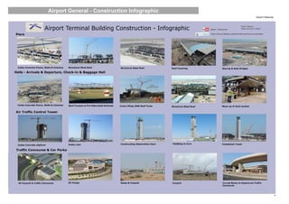 David H Moloney
o
Airport General - Construction Infographic
 