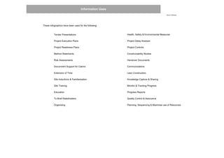 David H Moloney
These Infographics have been used for the following:
Tender Presentations Health, Safety & Environmental Measures
Project Execution Plans Project Delay Analysis
Project Readiness Plans Project Controls
Method Statements Constructability Studies
Risk Assessments Handover Documents
Documnent Support for Claims Communications
Extension of Time Lean Construction
Site Inductions & Familiarisation Knowledge Capture & Sharing
Site Training Monitor & Tracking Progress
Education Progress Reports
To Brief Stakeholders Quality Control & Assurance
Organising Planning, Sequencing & Maximise use of Resources
Information Uses
 
