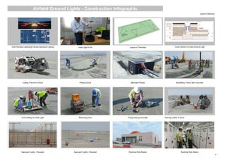 David H Moloney
Inset Runway Lighting & Elevate Approach Lighing Inset Light & Pot Layout of Trenches Cross Section of Inset Ground Light
Cutting Trench for Ducts Placing Ducts Manhole Precast Bachfilling Trench with Concrete
Core Drilling for Inset Light Removing Core Fixing inset ground light Placing Cables in ducts
Approach Lights - Elevated Approach Lights - Elevated Electrical Sub-Station Electrical Sub-Station
o
Airfield Ground Lights - Construction Infographic
 