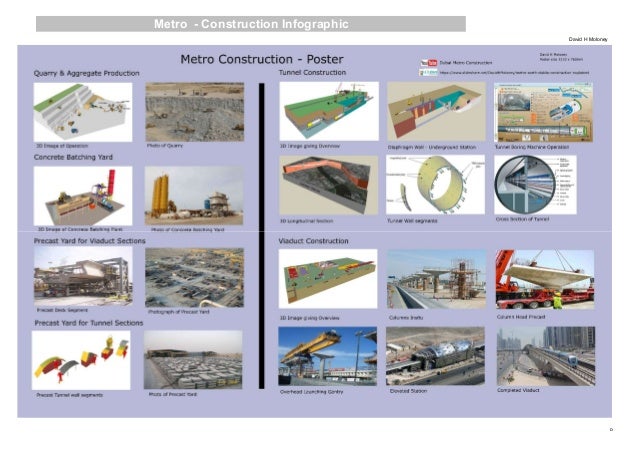 construction-presentations-2019-16-638.jpg?cb