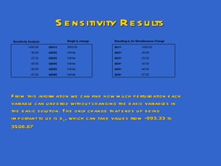 Linear Programming: The Construction Problem | PPT
