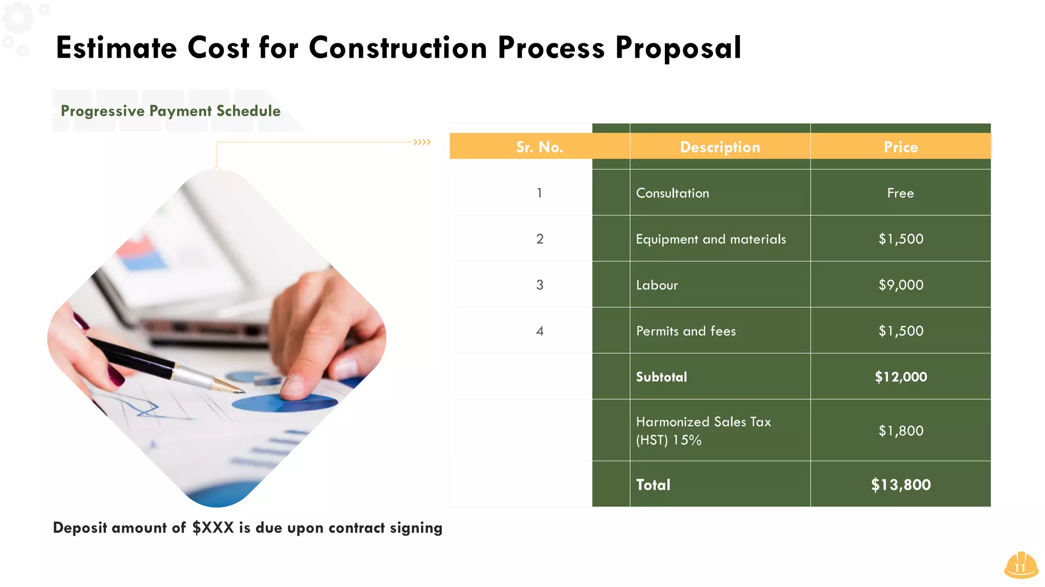Estimate Cost for Construction Process Proposal
11
Sr. No. Description Price
1 Consultation Free
2 Equipment and materials $1,500
3 Labour $9,000
4 Permits and fees $1,500
Subtotal $12,000
Harmonized Sales Tax
(HST) 15%
$1,800
Total $13,800
Progressive Payment Schedule
Deposit amount of $XXX is due upon contract signing
 