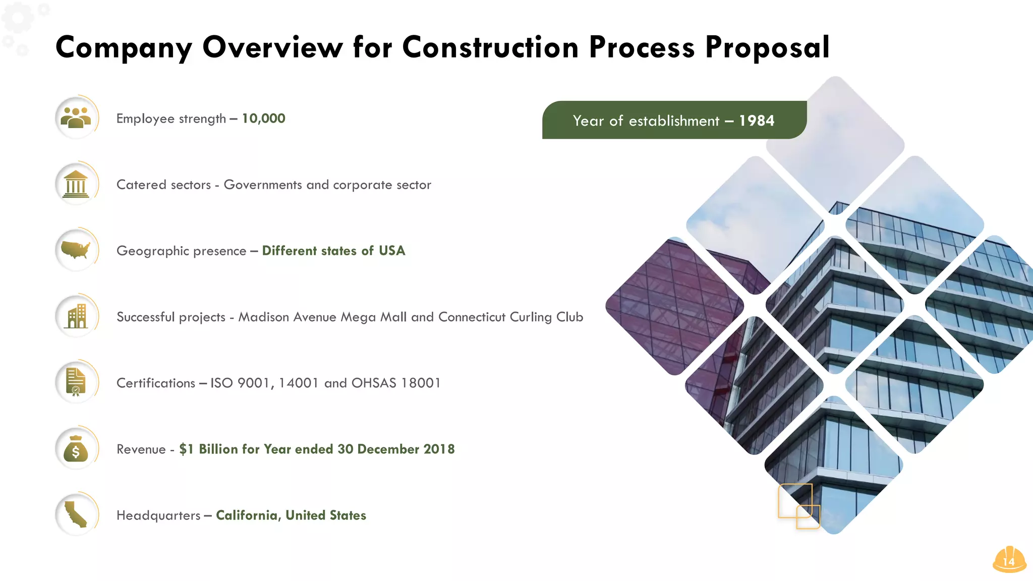 Company Overview for Construction Process Proposal
14
Employee strength – 10,000
Catered sectors - Governments and corporate sector
Geographic presence – Different states of USA
Successful projects - Madison Avenue Mega Mall and Connecticut Curling Club
Certifications – ISO 9001, 14001 and OHSAS 18001
Revenue - $1 Billion for Year ended 30 December 2018
Headquarters – California, United States
Year of establishment – 1984
 