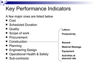 Key Performance Indicators A few major ones are listed below Cost Scheduled Duration Quality Scope of work Procurement Construction Planning Engineering Design Operational Health & Safety Sub-contracts Labour Productivity Rework Material Wastage Equipment Activities at planned rate 