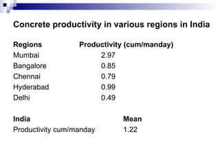 Concrete productivity in various regions in India Regions Productivity (cum/manday) Mumbai 2.97 Bangalore 0.85 Chennai 0.79 Hyderabad 0.99 Delhi 0.49 India Mean Productivity cum/manday 1.22 
