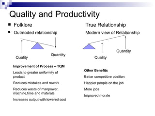 Quality and Productivity Folklore True Relationship Outmoded relationship Modern view of Relationship Quality Quantity Quality Quantity Improvement of Process – TQM Leads to greater uniformity of product Reduces mistakes and rework Reduces waste of manpower, machine,time and materals Increases output with lowered cost Other Benefits Better competitive position Happier people on the job More jobs Improved morale 