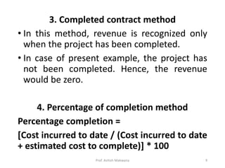 Construction project cost and value management_Construction Management ...