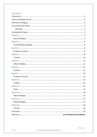 2 | P a g e
C123 Exchange Rate Risk Measurement
Contents
Introduction ............................................................................................................................................3
Types of exchange rate risk ....................................................................................................................3
Definition of Hedging..............................................................................................................................4
The Construction Project ........................................................................................................................4
Spot Rate.........................................................................................................................................4
Exchange Risk Graphs .............................................................................................................................6
Quarter 1.................................................................................................................................................7
Natural Hedging..................................................................................................................................7
Quarter 2.................................................................................................................................................8
Forward Market Hedging....................................................................................................................8
Quarter 3.................................................................................................................................................9
FX options contract.............................................................................................................................9
Quarter 4...............................................................................................................................................10
Transfer.............................................................................................................................................10
Quarter 5...............................................................................................................................................11
Natural Hedging................................................................................................................................11
Quarter 6...............................................................................................................................................12
FX Swap.............................................................................................................................................12
Quarter 7...............................................................................................................................................13
FX options contract...........................................................................................................................13
Quarter 8...............................................................................................................................................14
Leading..............................................................................................................................................14
Quarter 9...............................................................................................................................................15
Swap..................................................................................................................................................15
Quarter 10.............................................................................................................................................16
Natural Hedging................................................................................................................................16
Quarter 11.............................................................................................................................................17
Natural Hedging................................................................................................................................17
Quarter 12.............................................................................................................................................18
Transfer.............................................................................................................................................18
Conclusion.............................................................................................................................................20
References ............................................................................................... Error! Bookmark not defined.
 