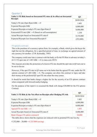 9 | P a g e
C123 Exchange Rate Risk Measurement
Quarter 3
Table 2: FX Risk based on forecasted FX rates & its effect on forecasted
Receipts
Q3
30/09/2016
Today's FX rate (Spot Rate) GB£ → € 1.401
Expected Receipts GB£ 6,000,000
Expected Receipts at today's FX rate (Spot Rate) € 8,406,000
Forecasted FX rate GB£ → € (based on self-assumptions) 1.359
Actual Receipts based on forecasted FX rates € 8,154,000
Expected Receipts less forecasted Receipts € (252,000)
FX options contract
This is the purchase of a currency option from, for example, a Bank, which gives the buyer the
right but not the obligation, for a specified period of time, to exchange an agreed amount of
one currency for another. (T.M. Kenneddy, 1995)
The company could enter into a contract with the bank, to fix the FX Rate in advance at today’s
(6/11/15) spot rate of 1.401 GB£ → € (x-rates.com 2015)
This measure provides the protection of a known FX rate should the spot rate in Q3 turn out to
be not in favour.
However, if the spot FX rate in Q3 turns out to be better that the agreed FX rate, under the FX
options contract of 1.401 GB£ → €, The company can allow this contract to lapse and take
their money at the preferred Q3 spot FX rate when the time comes.
It should be noted that banks charge a higher fee for the security of an FX options contract
when compared with forward market hedging.
For the purpose of the report it is assumed the Bank will charge €20,000 for the FX options
Contract.
Table 3: FX Risk & the Net effect on Receipts after Hedging FX risk
Q3
30/09/2016
Today's FX rate (Spot Rate) GB£ → € 1.401
Expected Receipts GB£ 6,000,000
Expected Receipts at today's FX rate (Spot Rate) € 8,406,000
Agreed FX rate GB£ → € 1.401
Actual Receipts based on forecasted FX rates € 8,406,000
Bank Charges FX option contract € 20,000
The table above shows that the expenses are reduced with its potential FX rate loss by:
€ 252,000 – 20,000 = € 232’000 (saving)
 