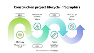 Construction Project Lifecycle Infographics | PPTX