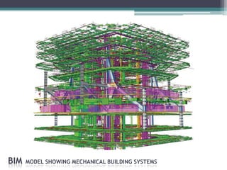 Construction project management | PPTX