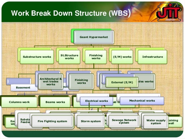 work break down structure wbs