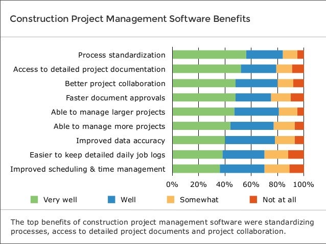 software advice userview construction project management report 2013 construction project management