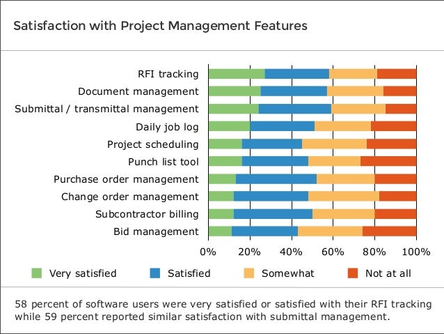 bid tracking software