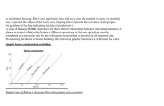 as residential housing. The x-axis represents time and the y-axis the number of units (or similarly
may represent the extent of the work site). Sloping lines represent the activities of the project,
the gradient of the line indicating the rate of production.i
A Line of Balance (LOB) chart does not show direct relationships between individual activities; it
shows an output relationship between different operations in that one operation must be
completed at a particular rate for the subsequent relationship to proceed at the required rate.
Maintaining the theme of house building, the following graphic illustrates a LOB chart for a few
simple house construction activities:




Simple Line of Balance diagram illustrating house constructionii
 