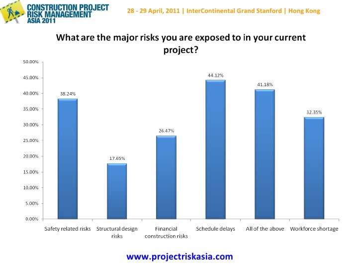 Risk management in road construction case study