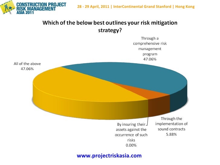 Risk management practices in a construction project  a case study