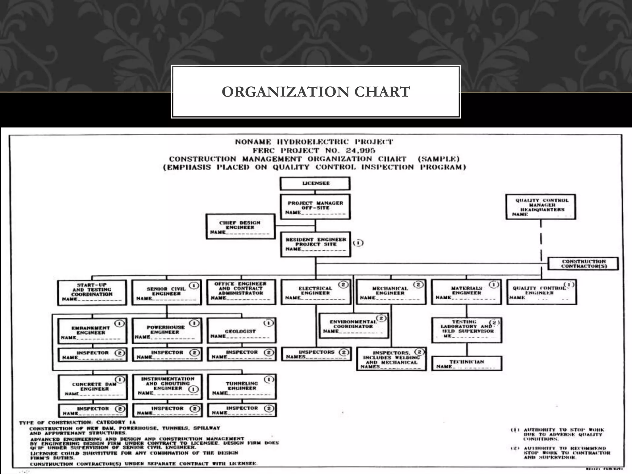 Construction quality control inspection program (qcip) | PPTX