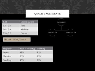 Construction quality control inspection program (qcip) | PPTX