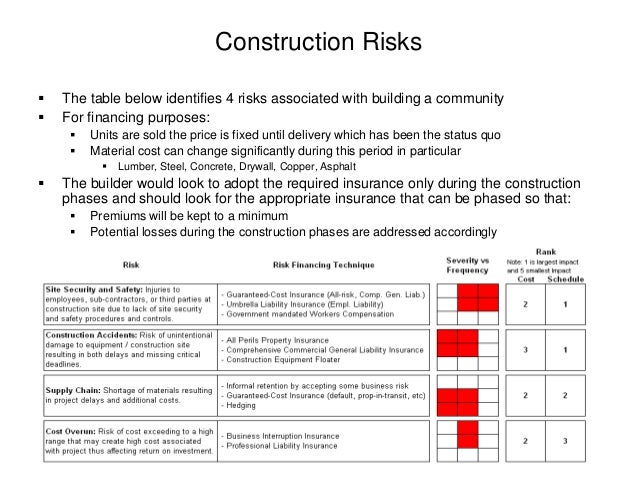How To Calculate The Premium In Construction All Risk How To Calculate The Premium In Construction All Risk