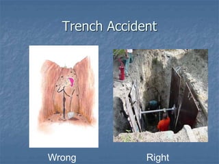 Trench Accident
Wrong Right
 