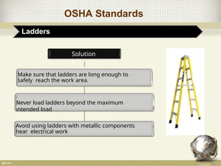 OSHA Standards
Ladders
Solution
s
Make sure that ladders are long enough to
safely reach the work area.
Never load ladders beyond the maximum
intended load
Avoid using ladders with metallic components
near electrical work
 