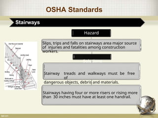 OSHA Standards
Stairways
Hazard
Slips, trips and falls on stairways area major source
of injuries and fatalities among construction
workers.
Solutions
Stairway treads and walkways must be free
of
dangerous objects, debris and materials.
Stairways having four or more risers or rising more
than 30 inches must have at least one handrail.
 