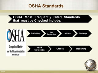 OSHA Standards
Scaffolding
Fall
Protection
Ladders Stairways
OSHA Most Frequently Cited Standards
that must be Checked include:
Head
Protection
Cranes Trenching
 