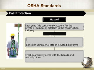 OSHA Standards
Fall Protection
Hazard
Each year, falls consistently account for the
greatest number of fatalities in the construction
industry.
Solutions
Consider using aerial lifts or elevated platforms
Erect guardrail systems with toe boards and
warning lines
 