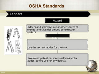 OSHA Standards
Ladders
Hazard
Ladders and stairways are another source of
injuries and fatalities among construction
workers.
Solutions
Use the correct ladder for the task.
Have a competent person visually inspect a
ladder before use for any defects.
 