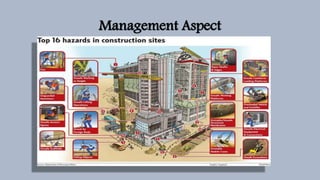 Management Aspect
 