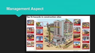 Management Aspect
 
