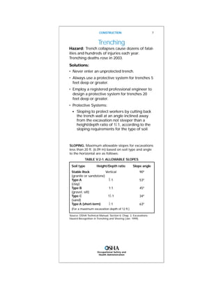 SLOPING. Maximum allowable slopes for excavations
less than 20 ft. (6.09 m) based on soil type and angle
to the horizontal are as follows:
TABLE V:2-1. ALLOWABLE SLOPES
Source: OSHA Technical Manual, Section V, Chap. 2, Excavations:
Hazard Recognition in Trenching and Shoring (Jan. 1999).
Occupational Safety and
Health Administration
Trenching
Hazard: Trench collapses cause dozens of fatal-
ities and hundreds of injuries each year.
Trenching deaths rose in 2003.
Solutions:
• Never enter an unprotected trench.
• Always use a protective system for trenches 5
feet deep or greater.
• Employ a registered professional engineer to
design a protective system for trenches 20
feet deep or greater.
• Protective Systems:
s
Sloping to protect workers by cutting back
the trench wall at an angle inclined away
from the excavation not steeper than a
height/depth ratio of 11
2 :1, according to the
sloping requirements for the type of soil.
CONSTRUCTION 7
Soil type Height/Depth ratio Slope angle
Stable Rock Vertical 90º
(granite or sandstone)
Type A
3
4 :1 53º
(clay)
Type B 1:1 45º
(gravel, silt)
Type C 1
1
2 :1 34º
(sand)
Type A (short-term)
1
2 :1 63º
(For a maximum excavation depth of 12 ft.)
 