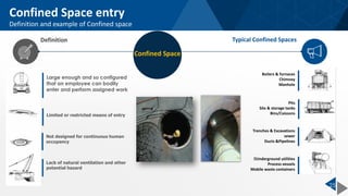 Confined Space entry
Definition and example of Confined space
25
Confined Space
Definition Typical Confined Spaces
Large enough and so configured
that an employee can bodily
enter and perform assigned work
Limited or restricted means of entry
Boilers & furnaces
Chimney
Manhole
Pits
Silo & storage tanks
Bins/Caissons
Not designed for continuous human
occupancy
Trenches & Excavations
sewer
Ducts &Pipelines
Lack of natural ventilation and other
potential hazard
Underground utilities
Process vessels
Mobile waste containers
 