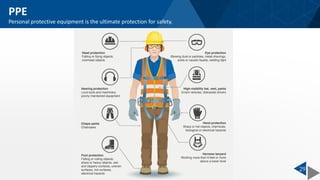 PPE
Personal protective equipment is the ultimate protection for safety.
29
 