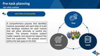 31
Step
Controls HAZID
Job Safety Analysis(JSA)
A comprehensive process that identifies
hazards associated with each step of a job
and develops solutions for each hazard
that will either eliminate or control the
hazard. The process involves subject
matter experts and personnel beyond the
front line supervisor. The process occurs
before the task goes to the field.
Pre-task planning
Job safety analysis
 