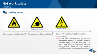 Hot work safety
Welding hazards
6
Occupational hazards Electrical shock
Exposed live parts and cable insulation
are damaged
Note: The arc welding voltage of the
secondary welding of the arc welding
(handle welding) is 60- 90V, which is
not a safe voltage. Therefore, the first
and second wires of the welding
machine should ensure good insulation.
Fume, gas, arc flash, radiation
Flammable materials, spark
Welding
Fire
 