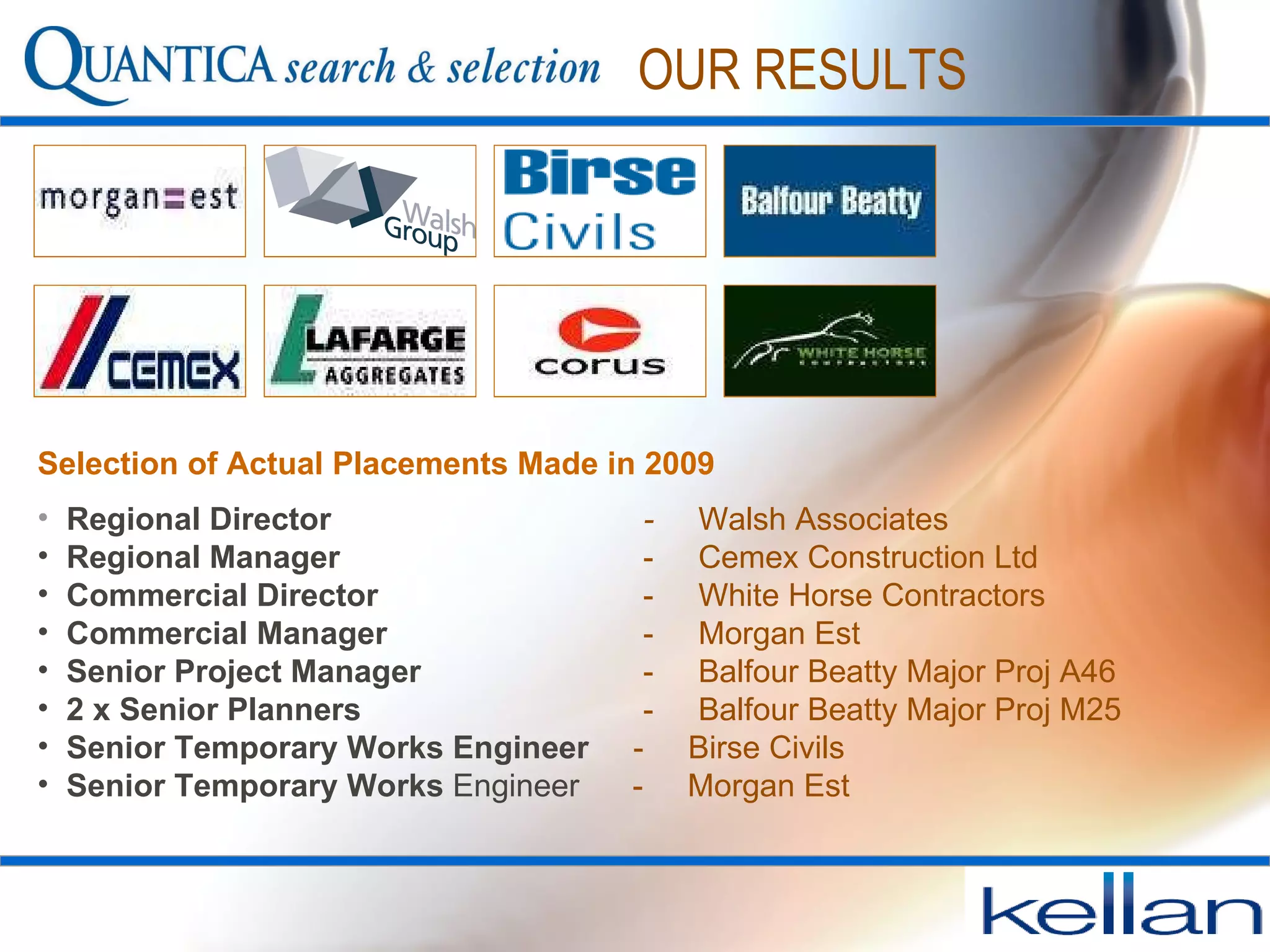 Regional Director     -   Walsh Associates Regional Manager     -  Cemex Construction Ltd Commercial Director     -  White Horse Contractors   Commercial Manager     -  Morgan Est  Senior Project Manager     -  Balfour Beatty Major Proj A46 2 x Senior Planners     -  Balfour Beatty Major Proj M25 Senior Temporary Works Engineer   -  Birse Civils   Senior Temporary Works  Engineer  -  Morgan Est   Selection of Actual Placements Made in 2009 OUR RESULTS 