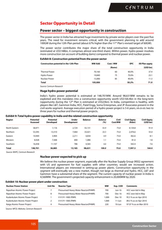 105
Construction Sector
Sector Opportunity in Detail
Power sector – biggest opportunity in construction
The power sector in India has attracted huge investments by private sector players over the past five
years. The need for investment remains critical, with the government planning to add around
100GW during the 12th Plan period (about 67% higher than the 11th
Plan’s revised target of 60GW).
The power sector contributes the major share of the total construction opportunity in India
(estimated at US$148bn, it comprises almost one-third share). Within power, hydro power involves
more construction (on account of building dams) compared to thermal power and nuclear power.
Exhibit 8: Construction potential from the power sector
Construction potential in the 12th Plan MW Add Cost / MW EPC XII Plan oppty
(Rsmn) (USD bn)
Thermal Power 70,160 60 40.0% 37.4
Hydro Power 19,840 75 70.0% 23.1
Nuclear Power 15,000 85 40.0% 11.3
Total 105,000 50.2% 71.9
Source: Centrum Research
Huge hydro power potential
India’s hydro power potential is estimated at 148,701MW. Around 98,631MW remains to be
exploited and this translates into a construction opportunity worth US$164.4bn in the long-term
(opportunity during the 12th
Plan is estimated at US$23bn). In India, competition is healthy, with
players like L&T, Gammon India, HCC, Patel Engg, Soma Enterprises, and JP Associates present in the
civil works segment. Average execution period of a hydro power project is 5-6 years, vis-à-vis two to
three years for nuclear and thermal power projects.
Exhibit 9: Total hydro-power capability in India and the related construction opportunity
Region Potential
Assessed
Potential
Developed
Under
Development
Balance Balance
(%)
Civil
Cost/MW
Civil Oppty
(Rsbn)
Civil Oppty
(USD bn)
North Eastern 58,971 1,116 2,724 55,131 55.9 75.0 4,134.8 91.9
Northern 53,395 13,310 7,064 33,021 33.5 75.0 2,476.6 55.0
Eastern 10,949 3,904 2,211 4,834 4.9 75.0 362.6 8.1
Western 8,928 7,448 400 1,080 1.1 75.0 81.0 1.8
Southern 16,458 11,107 786 4,565 4.6 75.0 342.4 7.6
Total 148,701 36,885 13,185 98,631 100.0 75.0 7,397.3 164.4
Source: NHPC, Centrum Research
Nuclear power expected to pick up
We believe the nuclear power segment, especially after the Nuclear Supply Group (NSG) agreement
with US and agreement for fuel supplies with other countries, would see increased action.
International players are interested in setting-up power plants. Construction opportunity in the
segment will eventually see a new market, though not large as thermal and hydro. HCC, L&T and
Gammon have a substantial share of the segment. The current capacity of nuclear power in India is
4,560MW. The government’s projected capacity enhancement is 20,000MW by 2020.
Exhibit 10: Nuclear power plant under construction
Nuclear Power Station Unit No Reactor Type MW Exp. COD Comments
Rajasthan Atomic Power Project 7 Pressurised Heavy Water Reactor(PHWR) 700 Jun-16 HCC won bid in May
Rajasthan Atomic Power Project 8 Pressurised Heavy Water Reactor(PHWR) 700 Dec-16 HCC won bid in May
Kudankulam Atomic Power Project 1 V V E R -1000 (PWR) 1,000 Dec-10 95.5 % as on Apr-2010
Kudankulam Atomic Power Project 2 V V E R -1000 (PWR) 1,000 11-Jun 89.3 % as on Apr-2010
Kaiga Atomic Power Project 4 Pressurised Heavy Water Reactor(PHWR) 220 10-Jun 97.07 % as on Mar-2010
Source: NPCIL Website, Centrum Research
 