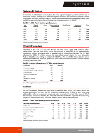 110
Construction Sector
Water and irrigation
Incremental investments are being made in the water segment (irrigation, water treatment, etc) as
India faces a deficit with regard to water for irrigation, industrial and household purposes. Several
government initiatives have been taken to ensure adequate water supply for various purposes, such
as AIBP (Accelerated Irrigation Benefit Program) which was introduced in 1996-97.
Exhibit 21: 11th Plan: Irrigation spend structure
Year
(Rsbn)
Major &
Medium
Minor Command Area
Development
Flood Control Watershed
development
Total
FY08 170.7 39.4 14.9 12.6 37.4 275.0
FY09 233.5 49.8 17.6 14.2 44.0 359.2
FY10 319.6 63.1 20.9 16.1 52.2 471.9
FY11 437.4 79.9 24.8 18.3 62.2 622.7
FY12 578.3 101.3 29.5 20.9 74.3 804.3
Total 1,739.6 333.6 107.6 82.2 270.1 2,533.0
Source: Planning Commission, Centrum Research
Urban infrastructure
Allocation in the 11th
Five Year Plan focuses on rural water supply and sanitation (WSS)
development. On the other hand, urban infrastructure is swamped by an ever-increasing
population, creating an urgent need to upgrade/expand infrastructure facilities. The 11th
Plan
allocation for WSS is Rs1,437bn, whereas the urban infrastructure initiative has been allocated a
further Rs1,292bn amounting to a total of Rs2,729bn. The Jawaharlal Nehru National Urban
Redevelopment Mission (JNNURM) (part of the urban infrastructure improvement scheme) overlaps
on projects worth Rs150bn.
Exhibit 22: Urban Infrastructure: 11th
Plan spend structure
Sub-Sector Rsbn Share (%)
Urban water supply 537 41.5
Urban sewerage & sewage treatment 532 41.1
Urban drainage 202 15.6
Solid Waste Management 22 1.7
MIS 0 0.0
R&D and PHE training 0 0.0
Total 1,292 100.0
Source: Planning Commission, Centrum Research
Railways
As the 2010 Railway Budget indicated, projects would be taken up on a PPP basis. Historically,
private participation has been low. We believe the railways sector is likely to open up a huge
addressable market for construction companies, as the construction intensity of the sector is 78%. A
few coverage companies like NCC, Era Infra and Ahluwalia cater to the segment. However, many
players are contemplating entry as soon as the PPP- related policies are streamlined.
Exhibit 23: 11th Plan: railway expenditure structure
Particulars (Amount in Rsbn) FY08 FY09 FY10 FY11 FY12 Total USD bn
Rolling stock 68 78 90 103 119 457 11.0
Capacity augmentation & development 66 85 110 143 185 589 14.2
Safety and other works 139 161 186 216 250 951 22.9
Investment in PSUs 16 17 19 20 22 94 2.3
DFC 11 20 37 63 123 255 6.1
Metro Rail Projects 43 48 54 59 68 272 6.5
Total 342 410 495 604 767 2,618 62.9
Source: Planning Commission, Centrum Research
 