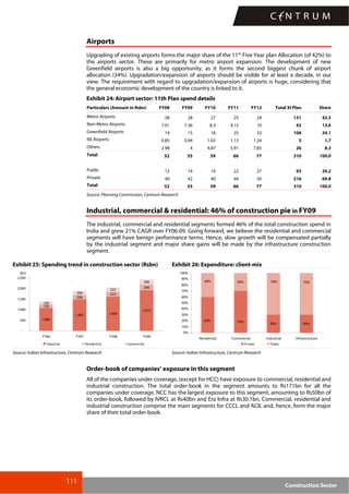 111
Construction Sector
Airports
Upgrading of existing airports forms the major share of the 11th
Five Year plan Allocation (of 42%) to
the airports sector. These are primarily for metro airport expansion. The development of new
Greenfield airports is also a big opportunity, as it forms the second biggest chunk of airport
allocation (34%). Upgradation/expansion of airports should be visible for at least a decade, in our
view. The requirement with regard to upgradation/expansion of airports is huge, considering that
the general economic development of the country is linked to it.
Exhibit 24: Airport sector: 11th Plan spend details
Particulars (Amount in Rsbn) FY08 FY09 FY10 FY11 FY12 Total XI Plan Share
Metro Airports 28 28 27 25 24 131 42.3
Non-Metro Airports 7.01 7.36 8.3 9.15 10 42 13.6
Greenfield Airports 14 15 18 25 33 106 34.1
NE Airports 0.85 0.94 1.03 1.13 1.24 5 1.7
Others 2.98 4 4.87 5.91 7.85 26 8.3
Total 52 55 59 66 77 310 100.0
Public 12 14 19 22 27 93 30.2
Private 40 42 40 44 50 216 69.8
Total 52 55 59 66 77 310 100.0
Source: Planning Commission, Centrum Research
Industrial, commercial & residential: 46% of construction pie in FY09
The industrial, commercial and residential segments formed 46% of the total construction spend in
India and grew 21% CAGR over FY06-09. Going forward, we believe the residential and commercial
segments will have benign performance terms. Hence, slow growth will be compensated partially
by the industrial segment and major share gains will be made by the infrastructure construction
segment.
Exhibit 25: Spending trend in construction sector (Rsbn) Exhibit 26: Expenditure: client-mix
1,080
1,483 1,606
1,915
150
206
223
266
150
206
223
266
-
500
1,000
1,500
2,000
2,500
FY06 FY07 FY08 FY09
(bn)
Industrial Residential Commercial
30% 30%
30%
60% 70%
40% 70% 70%
0%
10%
20%
30%
40%
50%
60%
70%
80%
90%
100%
Residential Commercial Industrial Infrastructure
Private Public
Source: Indian Infrastructure, Centrum Research Source: Indian Infrastructure, Centrum Research
Order-book of companies’ exposure in this segment
All of the companies under coverage, (except for HCC) have exposure to commercial, residential and
industrial construction. The total order-book in the segment amounts to Rs171bn for all the
companies under coverage. NCC has the largest exposure to this segment, amounting to Rs50bn of
its order-book, followed by IVRCL at Rs40bn and Era Infra at Rs30.1bn. Commercial, residential and
industrial construction comprise the main segments for CCCL and ACIL and, hence, form the major
share of their total order-book.
 