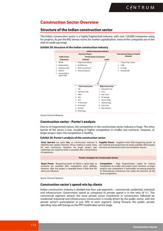 113
Construction Sector
Construction Sector Overview
Structure of the Indian construction sector
The Indian construction sector is a highly fragmented industry, with over 120,000 companies vying
for projects. As per the BSE Sensex norms for market capitalization, most of the companies are in the
mid-to-small cap range.
Exhibit 29: Structure of the Indian construction industry
1 IRCON 1 Shapoorji & Pallonji 1 S Sang Yong - Korea
2 Bridge & Roof 2 B.E.Billimoria 2 CIDB
3 Engineers India 3 SEW Constructions 3 LG Engg
4 HUDCO 4 Soma Enterprises 4 Hyundai E&C
5 Central PWD &
State's PWD
1 L&T 1 Ahluwalia Cont
2 Gammon India 2 CCCL
3 IVRCL 3 C&C Const.
4 NCC 4 BL Kashyap
5 HCC 5 Vascon Engg
7 JP Associates 7 Valecha Engg
8 Punj Lloyd 8 Unity Infra
9 Era Infra 9 Man InfraCon
10 Patel Engg
Infra Construction Bldg Construction
Indian Construction Industry
Public Sector
International Players (Listed &
Unlisted)
Domestic Players
Private Sector Contractors
Contractors Unlisted Listed
Source: Centrum Research
Construction sector - Porter’s analysis
Due to its fragmented nature, the competition in the construction sector industry is huge. The entry
barrier of the sector is low, resulting in higher competition in smaller size contracts. However, at
larger project sizes, the competition is healthy.
Exhibit 30: Porter’s analysis of the construction sector
Entry barriers are quite low, as construction industry is
relatively less capital intensive. Hence making it easier entry
for new contractors. However, for larger project size,
credentials are required which is possible after a long history
of experience.
Supplier Power - Suppliers have little bargaining power, as
raw material and equipment are easily avaliable. Most project
contracts are fixed-price with cost escalation clauses.
Porter's Analysis for Construction Sector
Buyer Power - Bargaining power of clients is quite high, as
contracts are awarded after competitive price bidding.
However, after the project is awarded there is little that the
client can influence.
Competition - High fragmentation makes for intense
competition at smaller size project level. However, at larger
projects size competition is reasonable. Increasing presence
of international contractors has made the business all the
more competitive.
Source: Centrum Research
Construction sector’s spend-mix by clients
Indian construction industry is divided into four sub-segments – commercial, residential, industrial
and infrastructure. Government spend as compared to private spend is in the ratio of 3:1. The
commercial segment attracts the most private sector investment in construction, followed by
residential. Industrial and infrastructure construction is mostly driven by the public sector, with the
private sector’s participation at just 30% in each segment. Going forward, the public: private
spending ratio will change as the PPP model takes centre stage.
 