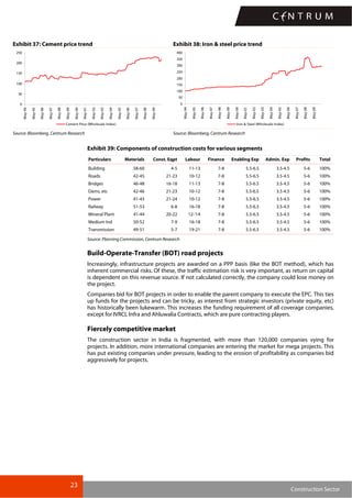 23
Construction Sector
Exhibit 37: Cement price trend Exhibit 38: Iron & steel price trend
0
50
100
150
200
250
May-94
May-95
May-96
May-97
May-98
May-99
May-00
May-01
May-02
May-03
May-04
May-05
May-06
May-07
May-08
May-09
Cement Price (Wholesale Index)
0
50
100
150
200
250
300
350
400
May-94
May-95
May-96
May-97
May-98
May-99
May-00
May-01
May-02
May-03
May-04
May-05
May-06
May-07
May-08
May-09
Iron & Steel (Wholesale Index)
Source: Bloomberg, Centrum Research Source: Bloomberg, Centrum Research
Exhibit 39: Components of construction costs for various segments
Particulars Materials Const. Eqpt Labour Finance Enabling Exp Admin. Exp Profits Total
Building 58-60 4-5 11-13 7-8 5.5-6.5 3.5-4.5 5-6 100%
Roads 42-45 21-23 10-12 7-8 5.5-6.5 3.5-4.5 5-6 100%
Bridges 46-48 16-18 11-13 7-8 5.5-6.5 3.5-4.5 5-6 100%
Dams, etc 42-46 21-23 10-12 7-8 5.5-6.5 3.5-4.5 5-6 100%
Power 41-43 21-24 10-12 7-8 5.5-6.5 3.5-4.5 5-6 100%
Railway 51-53 6-8 16-18 7-8 5.5-6.5 3.5-4.5 5-6 100%
Mineral Plant 41-44 20-22 12-'14 7-8 5.5-6.5 3.5-4.5 5-6 100%
Medium Ind 50-52 7-9 16-18 7-8 5.5-6.5 3.5-4.5 5-6 100%
Transmission 49-51 5-7 19-21 7-8 5.5-6.5 3.5-4.5 5-6 100%
Source: Planning Commission, Centrum Research
Build-Operate-Transfer (BOT) road projects
Increasingly, infrastructure projects are awarded on a PPP basis (like the BOT method), which has
inherent commercial risks. Of these, the traffic estimation risk is very important, as return on capital
is dependent on this revenue source. If not calculated correctly, the company could lose money on
the project.
Companies bid for BOT projects in order to enable the parent company to execute the EPC. This ties
up funds for the projects and can be tricky, as interest from strategic investors (private equity, etc)
has historically been lukewarm. This increases the funding requirement of all coverage companies,
except for IVRCL Infra and Ahluwalia Contracts, which are pure contracting players.
Fiercely competitive market
The construction sector in India is fragmented, with more than 120,000 companies vying for
projects. In addition, more international companies are entering the market for mega projects. This
has put existing companies under pressure, leading to the erosion of profitability as companies bid
aggressively for projects.
 