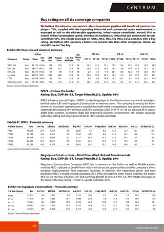 25
Construction Sector
Buy rating on all six coverage companies
We believe the infrastructure sector’s robust investment pipeline will benefit all construction
players. This, coupled with the improving industrial and commercial capex environment, is
expected to add to the addressable opportunity. Infrastructure contributes around 54% to
overall Indian construction spend, whereas the residential, industrial and commercial sectors
contribute 46%. We initiate coverage on IVRCL, NCC, HCC, Era Infra, CCCL and ACIL with a Buy
rating. We believe ACIL presents a better risk-reward ratio than other companies. Hence, we
rate ACIL as our Top Buy.
Exhibit 40: Financials and valuation summary
M.Cap EPS (Rs) P/E (x) RoE (%)
Company Rating Rsmn
US$
mn
CMP
(Rs)
Target
Price
Fair P/E
Multiple
Up/
Down
(%) FY11E FY12E FY13E FY11E FY12E FY13E FY11E FY12E FY13E
IVRCL Ltd Buy 42,174 916.8 158 230 13.0 46 10.2 12.5 15.1 15.5 12.6 10.5 12.8 14.0 14.8
NCC Ltd Buy 39,617 861.2 154 215 13.0 39 10.0 12.1 14.0 15.4 12.8 11.0 11.0 12.1 12.7
HCC Ltd Buy 37,275 810.3 60 88 14.0 48 2.4 3.5 4.9 25.1 16.8 12.2 9.4 12.8 15.7
Era Infra Buy 43,017 935.1 220 289 14.0 32 14.4 19.2 24.4 15.3 11.4 9.0 17.7 19.7 20.5
CCCL Buy 15,706 341.4 85 101 12.0 19 6.9 8.4 10.4 12.3 10.1 8.1 19.8 20.2 20.9
Ahluwalia Cont. Buy 13,180 286.5 210 276 11.0 31 18.2 24.8 31.3 11.5 8.5 6.7 37.5 36.5 33.4
Source: Centrum Research Estimates
IVRCL – Follow the leader
Rating: Buy, CMP: Rs158, Target Price: Rs230, Upside: 46%
IVRCL Infrastructures & Projects (IVRCL) is a leading player in the infrastructure space and ranked just
behind sector L&T and Nagarjuna Construction in revenue terms. The company is among the front-
runners in the water segment and is establishing itself in the transportation and power transmission
segments. We project 24% revenue and 25% earnings CAGR over FY10-12E on account of its robust
order-book position, execution skills and improving business environment. We initiate coverage
with a Buy rating and target price of Rs230 (46% upside potential).
Exhibit 41: IVRCL - Financial summary
Y/E Mar (Rsmn) Rev YoY (%) EBITDA EBITDA (%) Adj PAT YoY (%) Fully DEPS RoE (%) RoCE (%) P/E (x) EV/EBITDA (x)
FY09 48,824 33.4 4,223 8.6 2,260 7.3 8.5 13.2 12.7 18.7 13.3
FY10E 53,783 10.2 5,281 9.8 2,149 (4.9) 8.0 11.3 13.7 19.6 11.3
FY11E 68,468 27.3 6,644 9.7 2,727 26.9 10.2 12.8 14.7 15.5 9.6
FY12E 82,202 20.1 8,016 9.8 3,342 22.6 12.5 14.0 15.3 12.6 8.5
FY13E 97,236 18.3 9,579 9.9 4,020 20.3 15.1 14.8 16.0 10.5 7.4
Source: Centrum Research Estimates
Nagarjuna Constructions – Most Diversified, Robust Fundamentals
Rating: Buy, CMP: Rs154, Target Price: Rs215, Upside: 39%
Nagarjuna Constructions Company (NCC) has a presence in the Indian as well as Middle-eastern
markets. NCC is placed to benefit from India’s infrastructure opportunities and the company’s short-
duration, high-potential ‘New segments’ business. In addition, the expanding power and road
portfolio of NCC’s wholly owned subsidiary, NCC Infra, strengthens order-intake visibility. We expect
NCC to see revenue CAGR of 21% and earnings growth of 25% in FY10-12E. We initiate coverage on
the stock with a Buy rating (TP: Rs215, upside potential: 39%).
Exhibit 42: Nagarjuna Constructions – Financial summary
Y/E Mar (Rsmn) Rev YoY (%) EBITDA EBITDA (%) Adj PAT YoY (%) Fully DEPS RoE (%) RoCE (%) P/E (x) EV/EBITDA (x)
FY09 41,514 19.4 3,737 9.0 1,539 (5.0) 6.7 9.4 11.9 23.0 12.8
FY10 47,778 15.1 4,834 10.1 1,998 29.9 7.8 11.8 12.9 19.8 11.4
FY11E 57,043 19.4 5,830 10.2 2,576 28.9 10.0 11.0 12.8 15.4 10.1
FY12E 69,503 21.8 7,171 10.3 3,102 20.4 12.1 12.1 13.6 12.8 8.9
FY13E 82,649 18.9 8,609 10.4 4,310 20.2 14.0 12.7 14.0 11.0 8.0
Source: Centrum Research Estimates
 