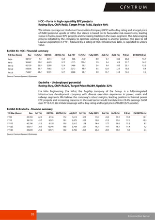 26
Construction Sector
HCC – Forte in high-capability EPC projects
Rating: Buy, CMP: Rs60, Target Price: Rs88, Upside 48%
We initiate coverage on Hindustan Construction Company (HCC) with a Buy rating and a target price
of Rs88 (potential upside of 48%). Our stance is based on its favourable risk-reward ratio, leading
status in hydro-power EPC projects and increasing traction in the roads segment. The deleveraging
process initiated by the company to optimize working capital is another positive. The plan to list
Lavasa Corporation in FY11, followed by a listing of HCC Infrastructure later, is expected to unlock
value.
Exhibit 43: HCC - Financial summary
Y/E Mar (Rsmn) Rev YoY (%) EBITDA EBITDA (%) Adj PAT YoY (%) Fully DEPS RoE (%) RoCE (%) P/E (x) EV/EBITDA (x)
FY09 33,137 7.5 4,314 13.0 506 (9.6) 0.9 5.1 10.2 65.8 13.1
FY10 36,442 10.0 4,429 12.2 1,175 132.4 1.9 9.4 8.9 31.7 14.1
FY11E 45,159 23.9 5,589 12.4 1,486 26.5 2.4 9.4 10.0 25.1 12.0
FY12E 59,036 30.7 7,483 12.7 2,212 48.9 3.5 12.8 12.0 16.8 9.4
FY13E 75,667 28.2 9,591 12.7 3,068 38.7 4.9 15.7 13.8 12.2 7.6
Source: Centrum Research Estimates
Era Infra – Underplayed potential
Rating: Buy, CMP: Rs220, Target Price: Rs289, Upside: 32%
Era Infra Engineering (Era Infra), the flagship company of Era Group, is a fully-integrated
infrastructure development company with diverse execution experience in power, roads and
railways segments. We believe the company’s robust margins, leading position in thermal power
EPC projects and increasing presence in the road sector would translate into 23.4% earnings CAGR
over FY10-12E. We initiate coverage with a Buy rating and target price of Rs289 (32% upside).
Exhibit 44 Era Infra – financial summary
Y/E Mar (Rsmn) Rev YoY (%) EBITDA EBITDA (%) Adj PAT YoY (%) Fully DEPS RoE (%) RoCE (%) P/E (x) EV/EBITDA (x)
FY09 23,769 62.3 4,136 17.4 1,613 32.9 11.0 24.0 15.9 19.9 12.1
FY10 34,155 43.7 6,525 19.1 2,475 53.5 12.8 21.2 17.6 17.1 10.3
FY11E 42,790 25.3 8,139 19.0 2,817 13.8 14.4 17.7 16.8 15.3 8.7
FY12E 55,617 30.0 10,346 18.6 3,768 33.7 19.2 19.7 18.3 11.4 7.2
FY13E 69,839 25.6 12,573 18.0 4,783 26.9 24.4 20.5 19.0 9.0 6.3
Source: Centrum Research Estimates
 
