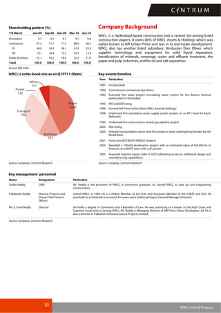 30
IVRCL Infra & Projects
Shareholding pattern (%)
Y/E March Jun-09 Sep-09 Dec-09 Mar-10 Jun-10
Promoters 9.7 9.7 9.7 9.7 9.6
Institutions 67.2 71.1 71.3 68.0 68.5
FII 48.0 54.3 58.1 57.4 55.2
DII 19.1 16.8 13.3 10.5 13.3
Public & Others 23.1 19.2 18.9 22.3 21.9
Total 100.0 100.0 100.0 100.0 100.0
Source: BSE India
Company Background
IVRCL is a Hyderabad-based construction and is ranked 3rd among listed
construction players. It owns 80% of IVRCL Assets & Holdings which was
earlier known as IVR Urban Prime and was in to real estate development.
IVRCL also has another listed subsidiary, Hindustan Dorr Oliver, which
supplies technology and equipment for solid liquid separation,
beneficiation of minerals, sewerage, water and effluent treatment, the
paper and pulp industries, and for oil and salt separation.
IVRCL’s order-book mix as on Q1FY11 (Rsbn) Key events/timeline
Year Particulars
1987 Incorporated
1990 Commenced commercial operations
1992 Executed first water project (circulating water system for the Raichur thermal
power plant in Karnataka)
1995 IPO and BSE listing
1996 Formed IVR Prime Urban (Now IVRCL Asset & Holdings)
1998 Undertook first standalone water supply system project on an EPC basis for Kochi
Refineries
1999 Undertook first cross-country oil and gas pipeline project
2000 NSE listing
2000 Entered transportation sector with first project a state road highway funded by the
World Bank
2001 Foray into BOT/BOOT/DBOOT projects
2005 Awarded a 100mld desalination project with an estimated value of Rs4,901mn in
Chennai, on a BOOT basis with a JV partner
2005 Acquired majority equity stake in HDO (obtaining access to additional design and
manufacturing capabilities).
Source: Company, Centrum Research Source: Company, Centrum Research
Key management personnel
Name Designation Particulars
Sudhir Reddy CMD Mr. Reddy is the promoter of IVRCL. A commerce graduate, he started IVRCL to take up civil engineering
constructions.
R Balarami Reddy Director (Finance and
Group Chief Finance
Officer)
Joined IVRCL in 1994. He is a Fellow Member of the ICAI, and Associate Member of the ICWAI, and ICSI. He
practiced as a chartered accountant for seven years before joining as General Manager (Finance).
Mr. E. Sunil Reddy Director He holds a degree in Commerce and a Bachelor of Law. He was practicing as a lawyer in the High Court and
Supreme Court prior to joining IVRCL. Mr. Reddy is Managing Director of IVR Prime Urban Developers Ltd. He is
also a director in Palladium Infrastructures & Projects Limited.
Source: Company, Centrum Research
 