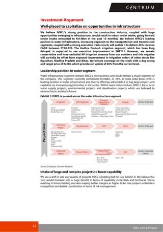 32
IVRCL Infra & Projects
Investment Argument
Well-placed to capitalize on opportunities in infrastructure
We believe IVRCL’s strong position in the construction industry, coupled with huge
opportunities emerging in infrastructure, would result in robust order intake, going forward
(order intake amounted to Rs138bn in the past 15 months). We believe IVRCL’s leading
position in water infrastructure, increasing exposure to the transportation and transmission
segments, coupled with a strong execution track record, will enable it to deliver 24% revenue
CAGR between FY10-12E. The Andhra Pradesh irrigation segment, which has been long
delayed, is expected to see execution improvement in 2HFY11. However, we remain
conservative and have excluded AP irrigation revenue from our numbers and this negative
will partially be offset from expected improvement in irrigation orders of other states like
Rajasthan, Madhya Pradesh and Bihar. We initiate coverage on the stock with a Buy rating
and target price of Rs230, which provides an upside of 46% from the current level.
Leadership position in water segment
Water infrastructure segment remains IVRCL’s core business and would remain a major segment of
the company. This segment currently contributes Rs100bn, or 43%, to total order-book. IVRCL’s
leading position in water infrastructure and diverse offerings will enable it to bag large projects and
capitalize on increasing opportunities in the sector. Within water infrastructure, IVRCL’s focus is on
water supply projects, environmental projects and desalination projects which are believed to
observe hectic activity in future.
Exhibit 1: IVRCL is present across the water infrastructure segment
Source: Company, Centrum Research
Intake of large and complex projects to boost capability
We see a shift in size and quality of projects IVRCL is bidding bid for (see Exhibit 3). We believe this
step would translate into a huge benefit in terms of capability credentials and technical criteria
meeting in future bidding and also reaping better margins as higher ticket size projects entails less
competition and better coordination in terms of risk management.
 