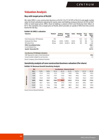 38
IVRCL Infra & Projects
Valuation Analysis
Buy with target price of Rs230
We value IVRCL’s core construction business at Rs163 (13x FY12E EPS of Rs12.5) and apply market
value for listed subsidiaries adjusting for equity stake and holding company discount of 25% at Rs67
(29% to total target price). IVRCL Asset & Holding is valued at Rs53 and Hindustan Dorr Oliver at
Rs15. This translates into a target price of Rs230, which provides an upside of 46% from the current
level of Rs158. Buy.
Exhibit 18: IVRCL’s valuation
Valuation Method Holding
Discount
Market
Cap
(Rsmn)
Stake Multiple
(x)
FY12
EPS
Value /
Share
(Rs)
Core Construction / EPC Business P/E 13.0 12.5 162.7
Hindustan Dorr Oliver M.Cap 25.0% 9,789.2 53.0% NA NA 14.6
IVR Urban Prime M.Cap 25.0% 23,361.3 80.5% NA NA 52.8
IVRCL Consolidated Value 230.1
Current Market Price 160.2
Upside / Downside (PE) 45.7%
Core Business P/E Multiple Calculation
CMP Adjusted for stake in listed Subsidiaries 90.6
Current market multiple for core business 7.2
Source: Company, Centrum Research Estimates
Sensitivity analysis of core construction business valuation (Per share)
Exhibit 19: Revenue Growth Sensitivity Analysis
(Rs) Core Business - Revenue Growth
162.7 15.0% 16.0% 18.1% 20.1% 22.1% 24.1% 25.1% 26.1%
8.6% 121.6 123.5 127.3 131.0 134.8 138.6 140.5 142.4
9.0% 131.7 133.7 137.7 141.6 145.6 149.5 151.5 153.5
9.4% 141.8 143.9 148.0 152.2 156.3 160.4 162.5 164.5
9.8% 152.0 154.1 158.4 162.7 167.0 171.3 173.5 175.6
10.2% 162.1 164.3 168.8 173.3 177.8 182.3 184.5 186.7
10.6% 172.2 174.6 179.2 183.9 188.5 193.2 195.5 197.8
EBITDAMargins
11.0% 182.3 184.8 189.6 194.4 199.3 204.1 206.5 208.9
Source: Centrum Research Estimates
 